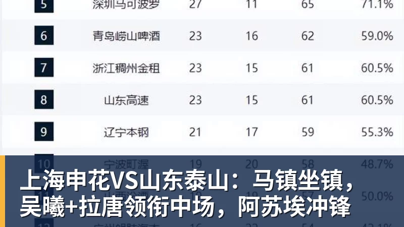 深圳新鹏城主帅:当赛季结束时,积分榜不会撒谎 - mk体育(中国)官方网站 - mksports