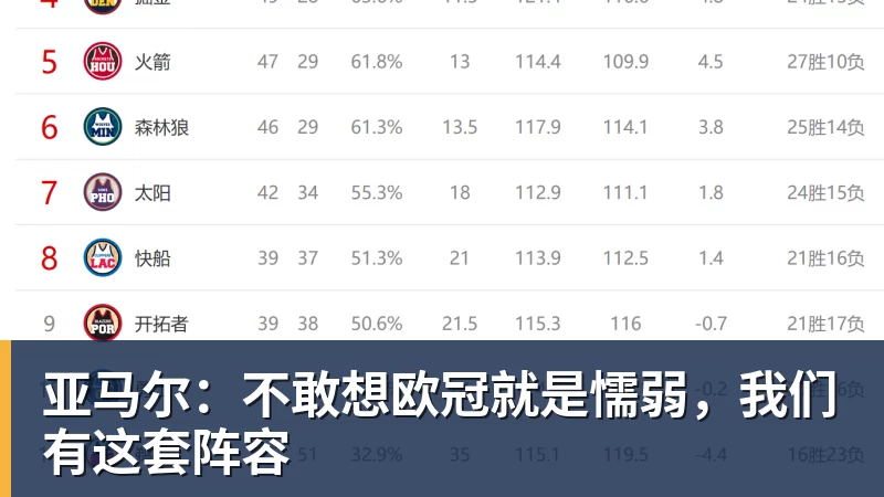 亚马尔：不敢想欧冠就是懦弱，我们有这套阵容