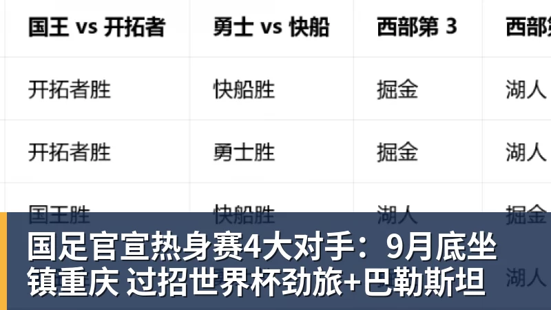 国足官宣热身赛4大对手：9月底坐镇重庆 过招世界杯劲旅+巴勒斯坦